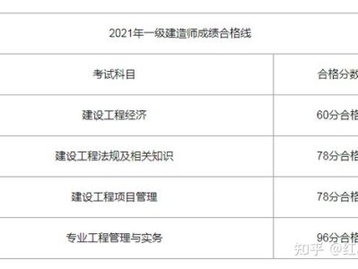 一级注册建造师成绩查询入口官网一级注册建造师成绩查询