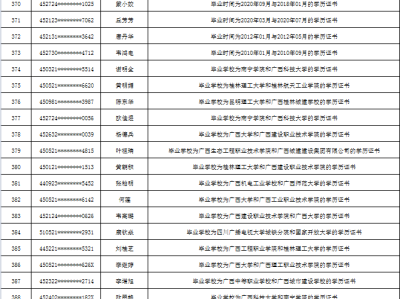 二级建造师名单公布二级建造师名单