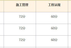 二级建造师考试成绩查询时间安排二级建造师考试成绩查询时间