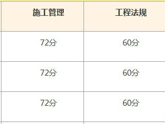 二级建造师考试成绩查询时间安排二级建造师考试成绩查询时间