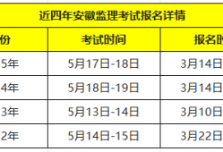 今年监理工程师考试报名时间是多少,今年监理工程师考试报名时间