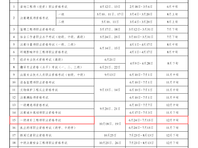 一级造价工程师报考条件2020年一级造价工程师报考条件查询