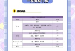 一级建造师报考需要社保吗一级建造师报考需要社保吗现在