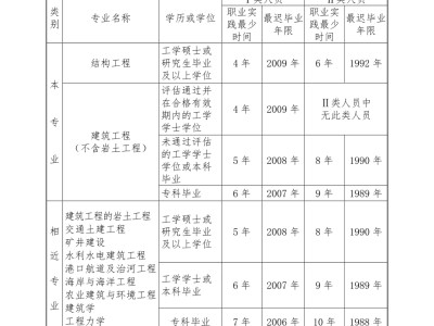 浙江省注册结构工程师,结构工程师年薪100万