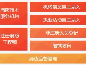 控制专业可以考消防工程师吗什么专业可以考取消防工程师