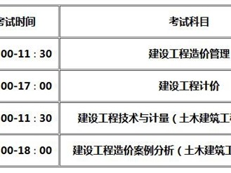山东造价工程师报名条件及要求山东造价工程师报名条件