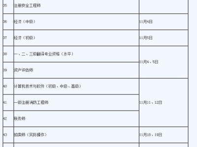 消防工程师的考试时间,消防工程师的考试时间安排
