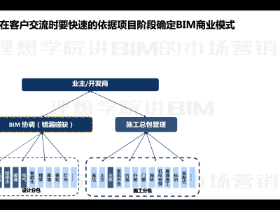 bim工程师收入怎么样,bim工程师理想收益