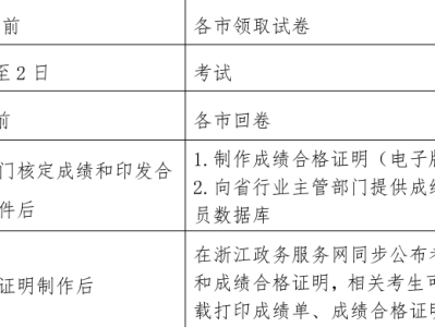 二级建造师什么时报名,二级建造师什么时报名考试