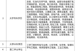 报考安全工程师报考条件,报考安全工程师报考条件要求