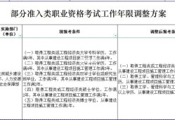 一级建造师和注册监理工程师一级建造师和注册监理工程师哪个好