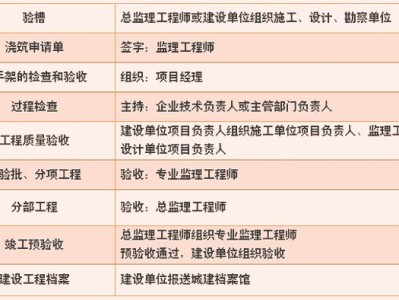 2013二建法规真题解析,2013二级建造师实务