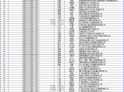 注册岩土工程师执业收费吗,注册岩土工程师执业收费