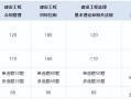 注册监理工程师报考条件和时间2024注册监理工程师的报考条件