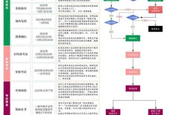 注册安全工程师注册官网电话注册安全工程师注册官网