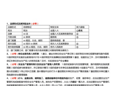 注册安全工程师考试难度注册安全工程师考试