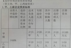 造价工程师管理办法2020造价工程师管理规定