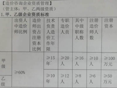 造价工程师管理办法2020造价工程师管理规定