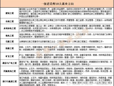 一级建造师通信招聘一级建造师通信与广电工程历年真题