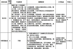 湖南注册监理工程师招聘,湖南注册监理工程师报名时间2021