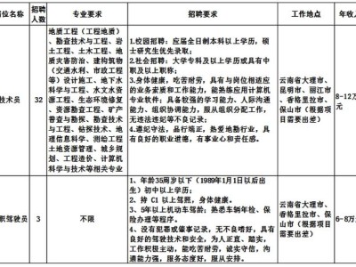 湖南注册监理工程师招聘,湖南注册监理工程师报名时间2021
