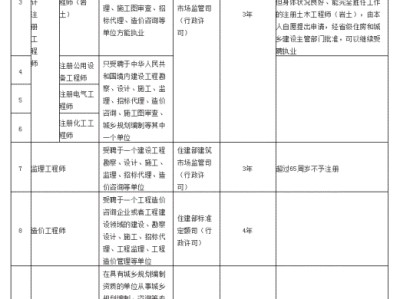 注册结构工程师和建筑师区别注册结构工程师和注册建筑师哪个更难