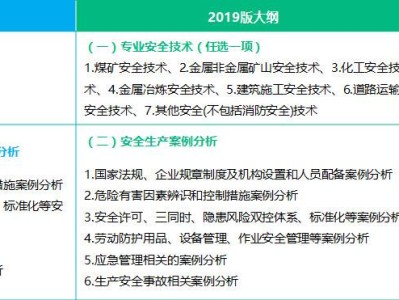 注册安全工程师专业分类,注册安全工程师专业分类哪个好