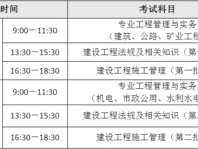二级建造师注册考试科目二级建造师注册考试科目是什么