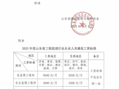 北京总监理工程师待遇北京总监理工程师待遇怎么样