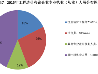 造价工程师相关专业,造价工程师专业类别有几种