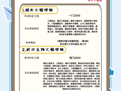 造价工程师的职业目标是什么造价工程师的职业目标