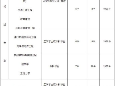 注册结构工程师转注册间隔最短时间为多久?,注册结构工程师转注表格
