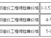 造价工程师可以兼职吗,造价工程师可以从事哪些工作