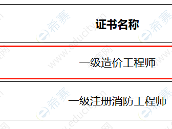 十堰造价工程师十堰造价工程师考试地点