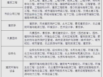 岩土工程师要下工地吗,岩土工程师哪些单位会用