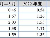 结构工程师年终工作总结个人结构工程师业绩