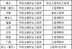 注册安全工程师山东,注册安全工程师山东补贴多少钱