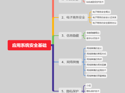 信息安全工程师大纲pdf,信息安全工程师大纲