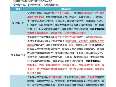 报考注册安全工程师报名条件,报名注册安全工程师考试要求