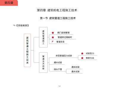 一级建造师机电工程考试大纲最新一级建造师机电工程考试大纲