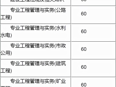 二级建造师考试查询成绩2021二级建造师成绩查询网址
