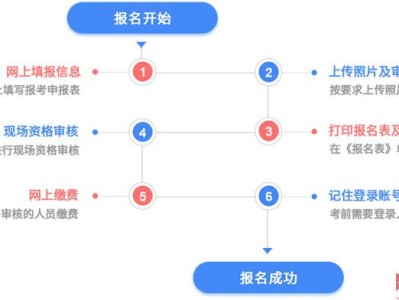 关于注册消防工程师网上报名流程的信息