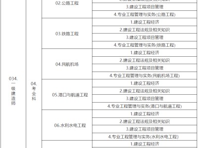 一级建造师考试app,一级建造师考试软件