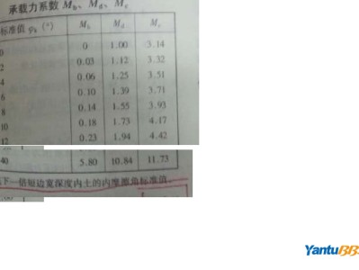 岩土工程师年薪100万,岩土工程师黄本寅