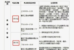 国家监理工程师报名条件,国家监理工程师报名条件要求