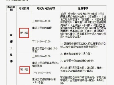 国家监理工程师报名条件,国家监理工程师报名条件要求