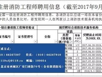中华人民共和国消防技术服务机构资质证书等级消防技术服务机构和注册消防工程师管理系统