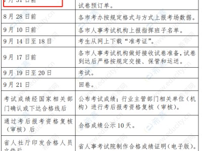 一级建造师报考企业要求,一级建造师报考企业要求是什么