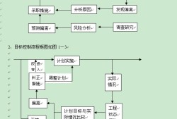 电子结构工程师的工作流程,电子结构工程师的工作流程有哪些