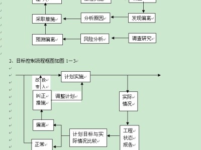 电子结构工程师的工作流程,电子结构工程师的工作流程有哪些